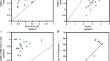 Carbon and Nutrient Limitations of Microbial Metabolism in Xingkai Lake, China: Abiotic and Biotic Drivers.