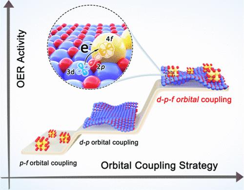 Ultrafine Nanoclusters Unlocked 3d-4f Electronic Ladders for Efficient Electrocatalytic Water Oxidation.