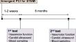 Association between carotid plaque progression and persistent endothelial dysfunction in an infarct-related coronary artery in STEMI survivors