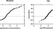 Quantitative evaluation of nicotine and particulate matter exposure for passive- and non-smokers via a nicotine passive sampler and a particulate matter sensor