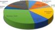 Neuronal toxicity of monoclonal antibodies (mAbs): an analysis of post-marketing reports from FDA Adverse Event Reporting System (FAERS) safety database.