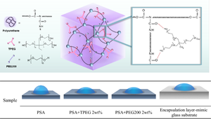 Reduced migration of multi-arm structured plasticizer from pressure-sensitive adhesive films