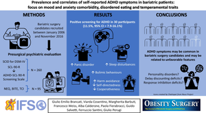 Prevalence and Correlates of Self-Reported ADHD Symptoms in Bariatric Patients: Focus on Mood and Anxiety Comorbidity, Disordered Eating, and Temperamental Traits.