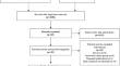 A systematic review comparing the efficacy of 980 nm vs. 1470 nm wavelengths in laser hemorrhoidoplasty.