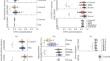 The Methylation Level of a CpG Site in the Human Interleukin-1β Promoter Reflects Both Current and Past Inflammation