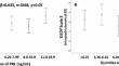 Acquired hypoprolactinemia in men, possible phenotype