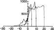 Slow manifold analysis of modified burst model in the saccadic system