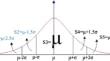 Stochastic optimal pricing for retail electricity considering demand response, renewable energy sources and environmental effects