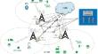 Joint MEC selection and wireless resource allocation in 5G RAN