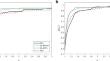 On solving a revised model of the nonnegative matrix factorization problem by the modified adaptive versions of the Dai–Liao method