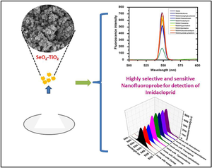 Investigation on Heterostructured SeO2–TiO2 Nanofluoroprobe for Highly Selective and Sensitive Detection of a Neonicotinoid Insecticide, Imidacloprid in Soil and Water Matrixes