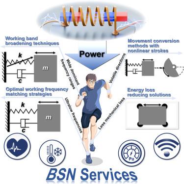 Human-motion adaptability enhancement of wearable electromagnetic vibration energy harvesters toward self-sustained body sensor networks