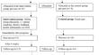 Effects of an Online Health Management Program for South Korean Adolescents with Complex Congenital Heart Disease during Their Transition to Adulthood: A Randomized Controlled Trial.