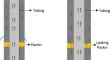 Using new chemical methods to control water production in oil reservoirs: comparison of mechanical and chemical methods