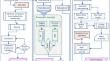 Developing an Ensemble Machine Learning Approach for Enhancing Flood Damage Assessment