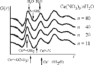 Structural Parameters of Ion Coordination in Aqueous Solutions of Cerium Nitrate According to the X-Ray Diffraction Analysis