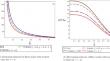 Geodesic deviation analysis of time conformal Schwarzschild like black hole