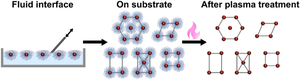 Non-close-packed plasmonic Bravais lattices through a fluid interface-assisted colloidal assembly and transfer process