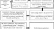 Differentially used codons among essential genes in bacteria identified by machine learning-based analysis.