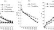 Chlorophyll a Fluorescence as an Index Characterizing the Physiological State of Taraxacum officinale Wigg. under Conditions of Mountainous Dagestan