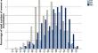 Does Urodynamic Stress Incontinence Increase After the Menopause?: Results from 2,994 Urodynamic Studies in Australian Women.