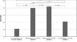 Masculinity and Afrocentric Worldview: Assessing Risk and Protective Factors of Self-Reliance and Ubuntu on Young Black Men's Suicide Ideation.