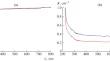 Influence of the Domain Structure of LaBGeO5 Polar Crystals on Their Gyrotropic Properties