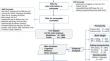 Association between twin status with cognitive, behavioral development and brain structure in early adolescence: a retrospective cohort analysis based on the Adolescent Brain Cognitive Development Study.