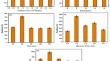 Development of biodegradable gum guggul-based hydrogel as an efficient moisture-retaining agent for agricultural applications