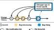 On Refining the SZZ Algorithm with Bug Discussion Data