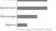 Vital Structure of the Larix gmelinii Population in an Urban Environment