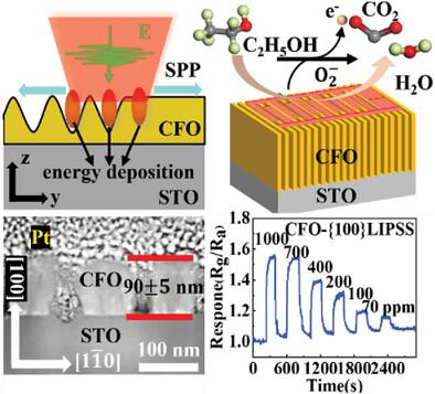 Regulation of High-Index Crystal Facets with Laser-Induced Periodic Surface Structures on CoFe2O4 Epitaxial Films for Ethanol Gas Sensing