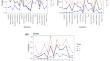 Symptom burden and quality of life among patient and family caregiver dyads in advanced cancer.