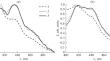 Spectral Properties of Polymer Composites Doped with Boron Difluoride β-Ketoiminates