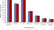 The impact of stagnation on the microbial quality of constructed water systems after COVID-19 shutdowns.