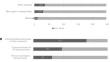 Uptake of ultra-hypofractionated radiation therapy following breast-conserving surgery among patients with early-stage breast cancer: a multi-institutional questionnaire survey.