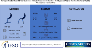 Perioperative Safety and 1-Year Outcomes of Single-Anastomosis Duodeno-Ileal Bypass (SADI) vs. Biliopancreatic Diversion with Duodenal Switch (BPD/DS): A Randomized Clinical Trial.