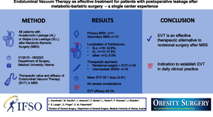 Endoluminal Vacuum Therapy as Effective Treatment for Patients with Postoperative Leakage After Metabolic Bariatric Surgery-A Single-Center Experience.