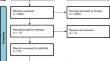 Effect of online hemodiafiltration on quality of life, fatigue and recovery time: a systematic review and meta-analysis