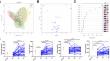 Alanine, a potential amino acid biomarker of pediatric sepsis: a pilot study in PICU.