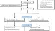 Feasibility and preliminary effects of the Fit2ThriveMB pilot physical activity promotion intervention on physical activity and patient reported outcomes in individuals with metastatic breast cancer.