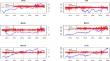 Correlation and price spillover effects among green assets