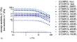 Electrospun Pullulan/Hemp Protein Nanohybrids for Sustained Release of Phenylethanoid Glycosides