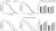 Influence of α-lipoic acid on longevity and stress resistance in Drosophila melanogaster fed with a high-fat diet.