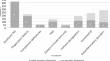 Genetic Characteristics of a Large Pediatric Cohort of Patients with Inborn Errors of Immunity: Single-Center Experience.