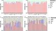 Mining for QTL controlling maize low-phosphorus response genes combined with deep resequencing of RIL parental genomes and in silico GWAS analysis.