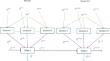 Evaluating Bank Efficiency with Risk Management by Optimal Common Resource and Three-Parallel Two-Stage Dynamic DEA Model