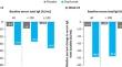 Dupilumab Reduces Urticaria Activity, Itch, and Hives in Patients with Chronic Spontaneous Urticaria Regardless of Baseline Serum Immunoglobulin E Levels