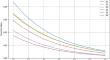 Tighter parameterized monogamy relations