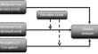 Does Trust Lead to the Adoption of a Productive Climate Attitude? Relationship Between Trust, Corruption, and Climate Attitude in Developing Regions